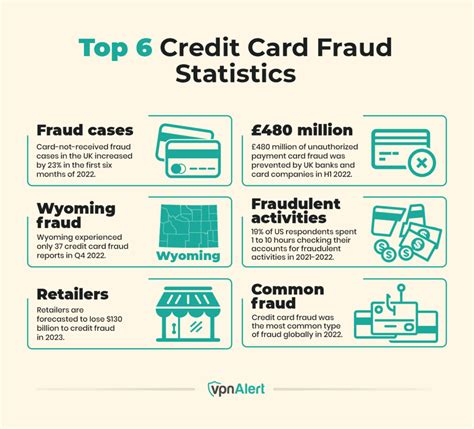 smart llc fraud credit card|fraudulent credit card claims.